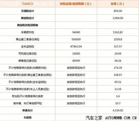 汽车保险多少出险合算
