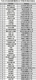 杭州汽车租赁税率是多少