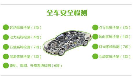 汽车环保检测多少钱