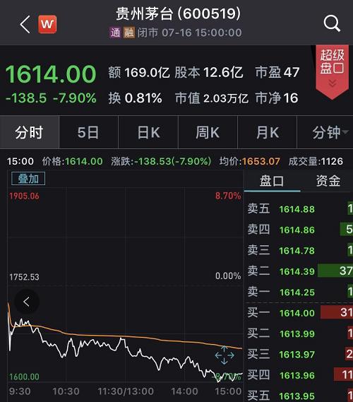 小米跌超20%恒科指创最大单日跌幅 小米跌超20%恒科指创最大单日跌幅