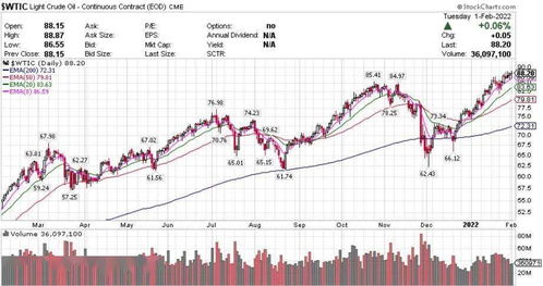 美股大幅低开 明星科技股领跌