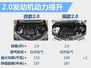 汽车1.8t油耗多少