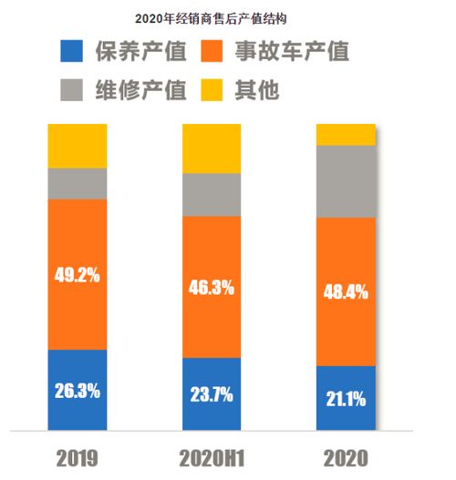 汽车售后主管收入多少