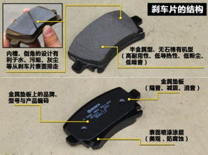 汽车刹车片换一下多少钱