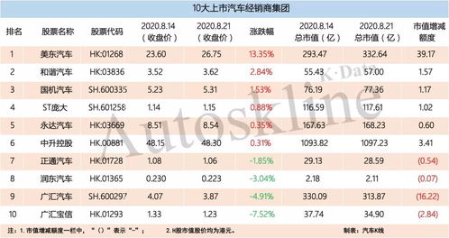 日系汽车公司市值多少 日系汽车公司市值多少