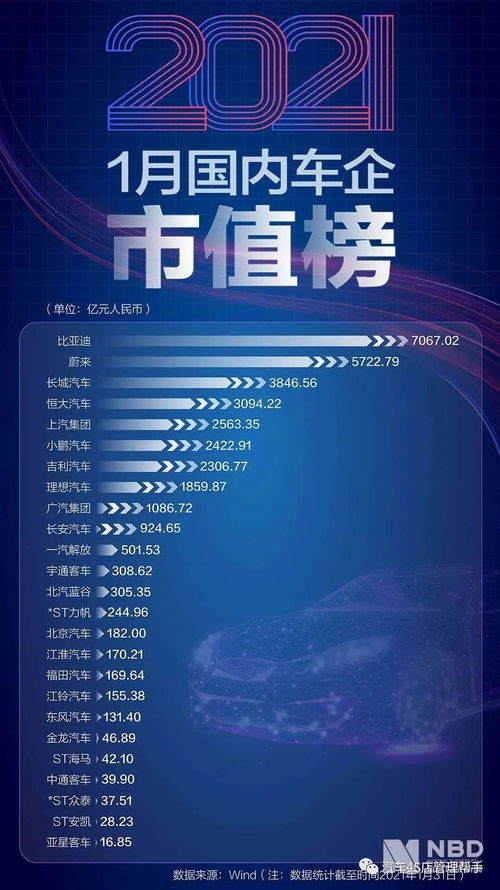 日系汽车公司市值多少 日系汽车公司市值多少