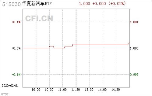 新汽车etf交易费多少