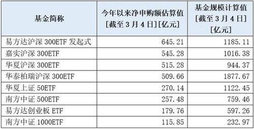 新汽车etf交易费多少