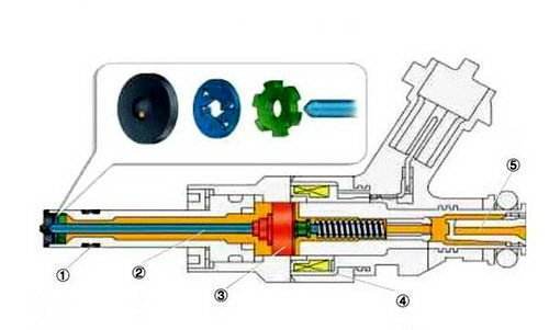 汽车油缸上升多少合适开