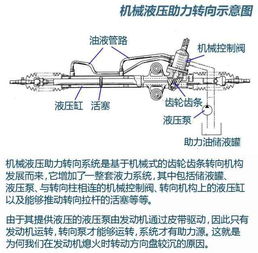 汽车油缸上升多少合适开