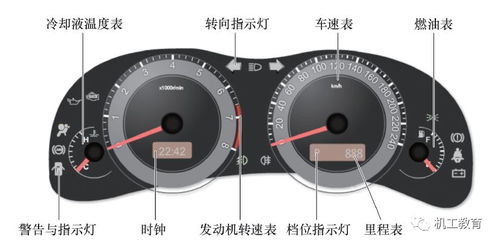 汽车燃油仪表电阻多少