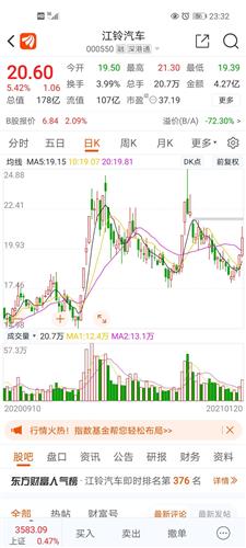 江铃汽车股价是多少