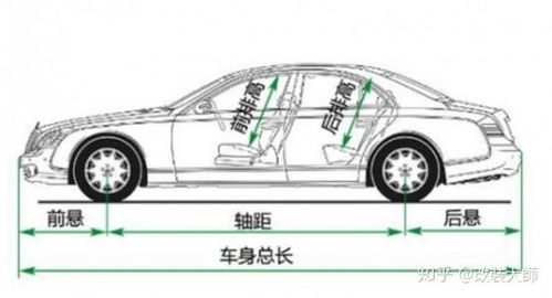 汽车坡道横向坡度多少