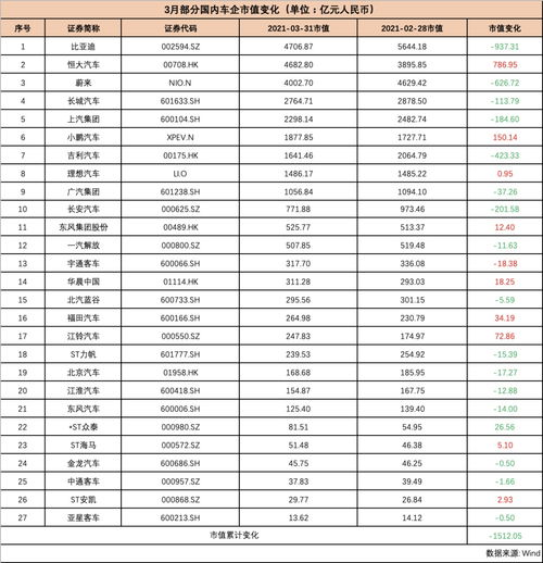 大众汽车市值多少