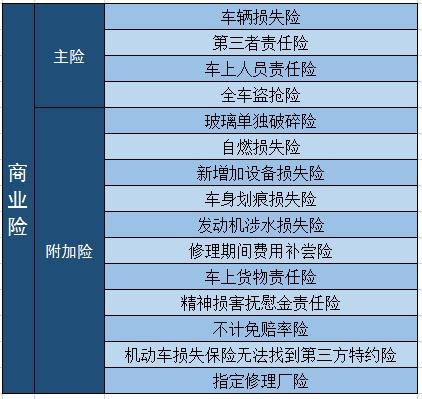 汽车商业保险一般多少钱