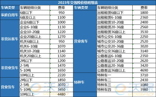 汽车商业保险一般多少钱