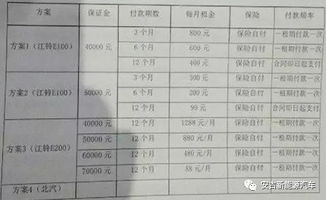汽车租凭押金一般多少