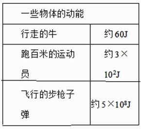 小汽车超载扣除多少分