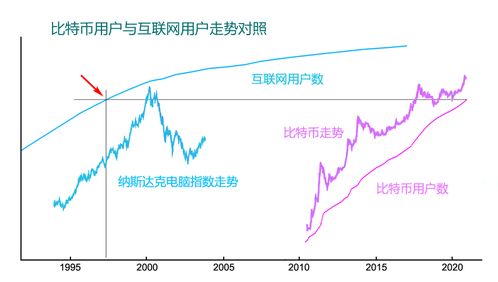 蔚蓝汽车股票升了多少倍