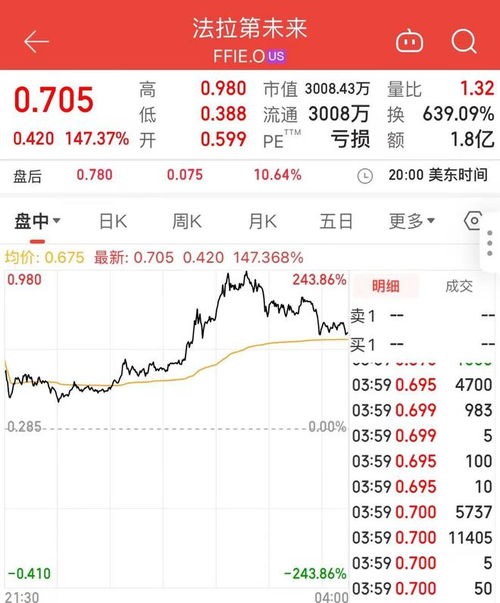 蔚蓝汽车股票升了多少倍
