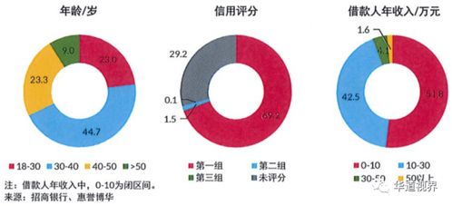 招行汽车分期贷利息多少