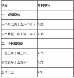 汽车按揭利息多少