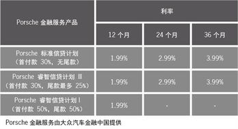 汽车按揭利息多少