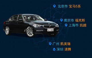 汽车营销一月赚多少