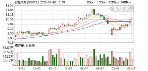 长安汽车万亿股价多少