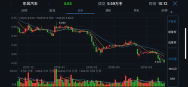 汽车制造有多少支股份