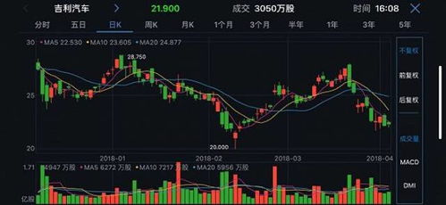 汽车制造有多少支股份
