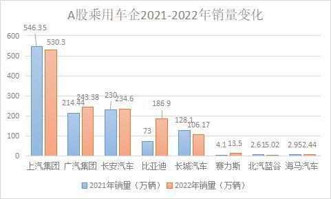 长安汽车多少股开始分红 长安汽车多少股开始分红
