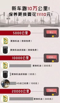 汽车多少公里算合格