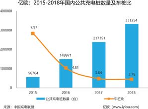 汽车充电桩有多少辐射值