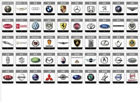 世界上有多少个汽车品牌