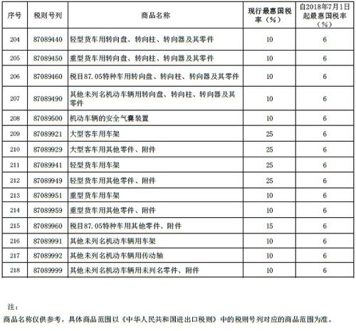 汽车保养税率多少 汽车保养税率多少