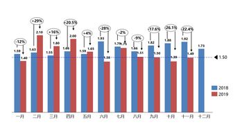 汽车冲击系数大概为多少