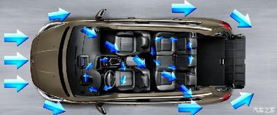 廊坊汽车空气流量多少