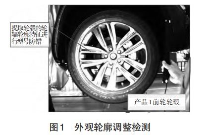 怎么测试汽车吃胎多少