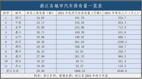 东阳汽车保有量多少