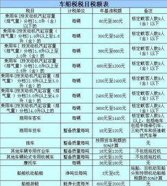 汽车保险要交多少钱