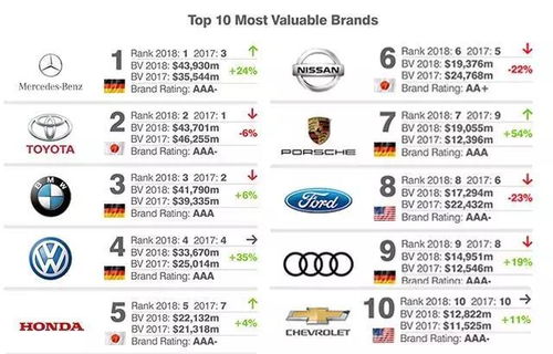 一共有多少个汽车品牌