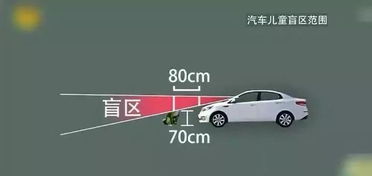 汽车拐弯夹角多少度