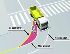 汽车拐弯夹角多少度