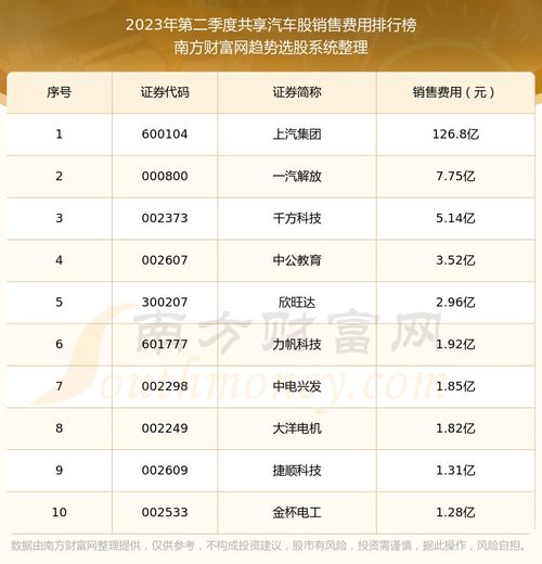 汽车买卖过户费多少钱