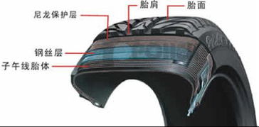 换汽车球轮多少