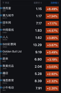 汽车之家股票跌了多少