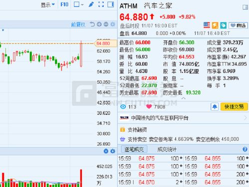 汽车之家股票跌了多少