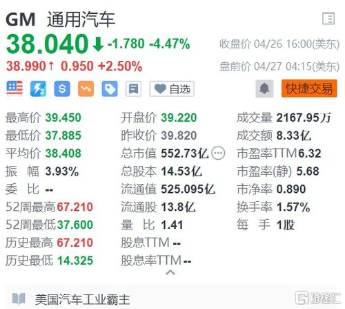 通用汽车每股收益多少 通用汽车每股收益多少