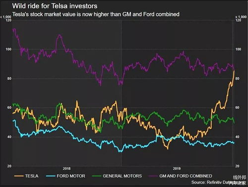 通用汽车每股收益多少 通用汽车每股收益多少